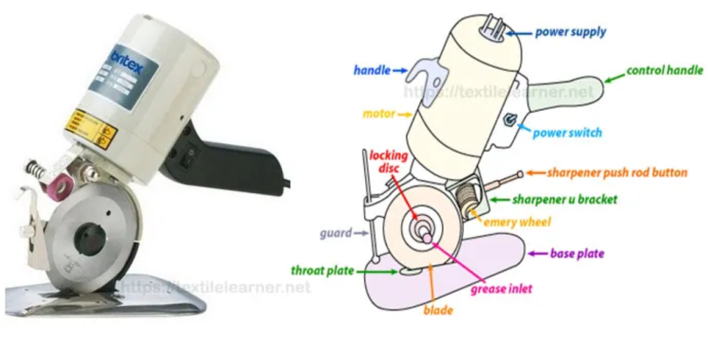 A round-knife cutting machine slicing through fabric layers with a circular rotating blade in a textile workshop